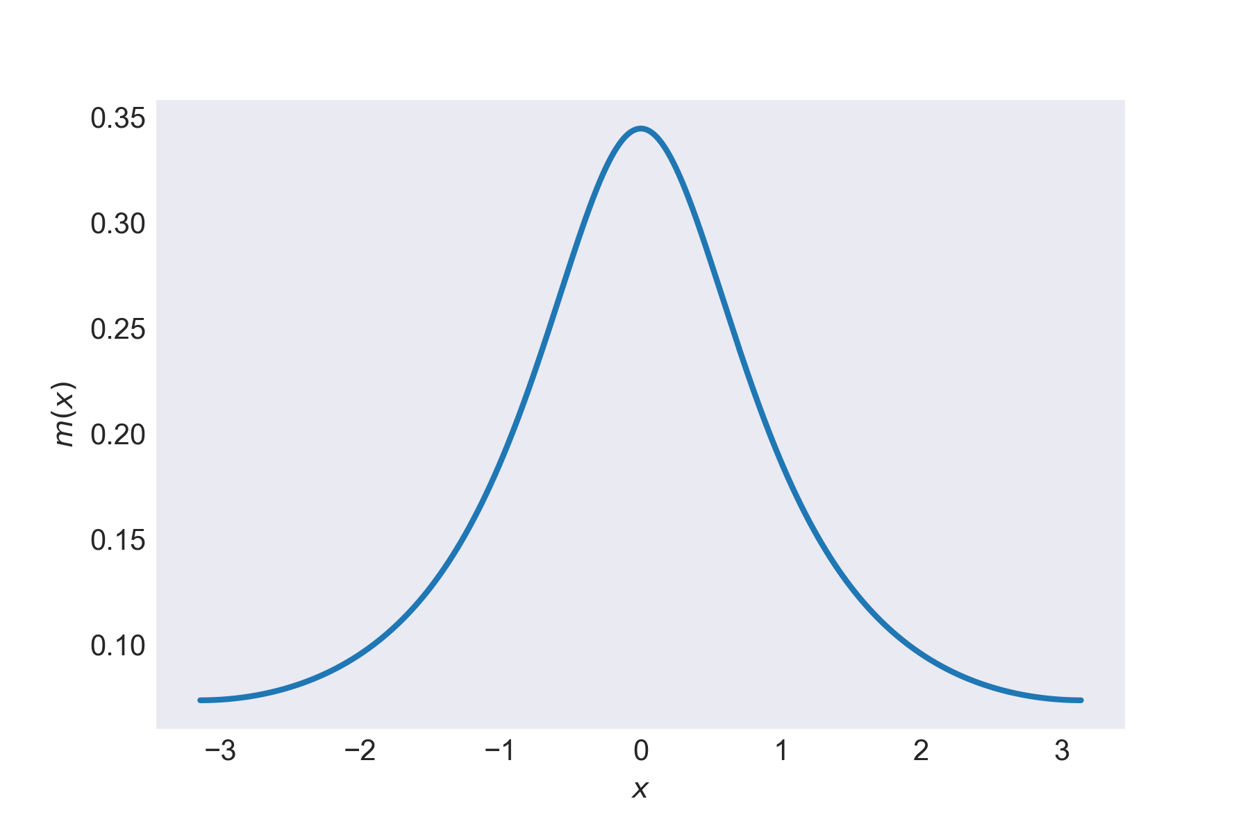 The wrapped Cauchy distribution