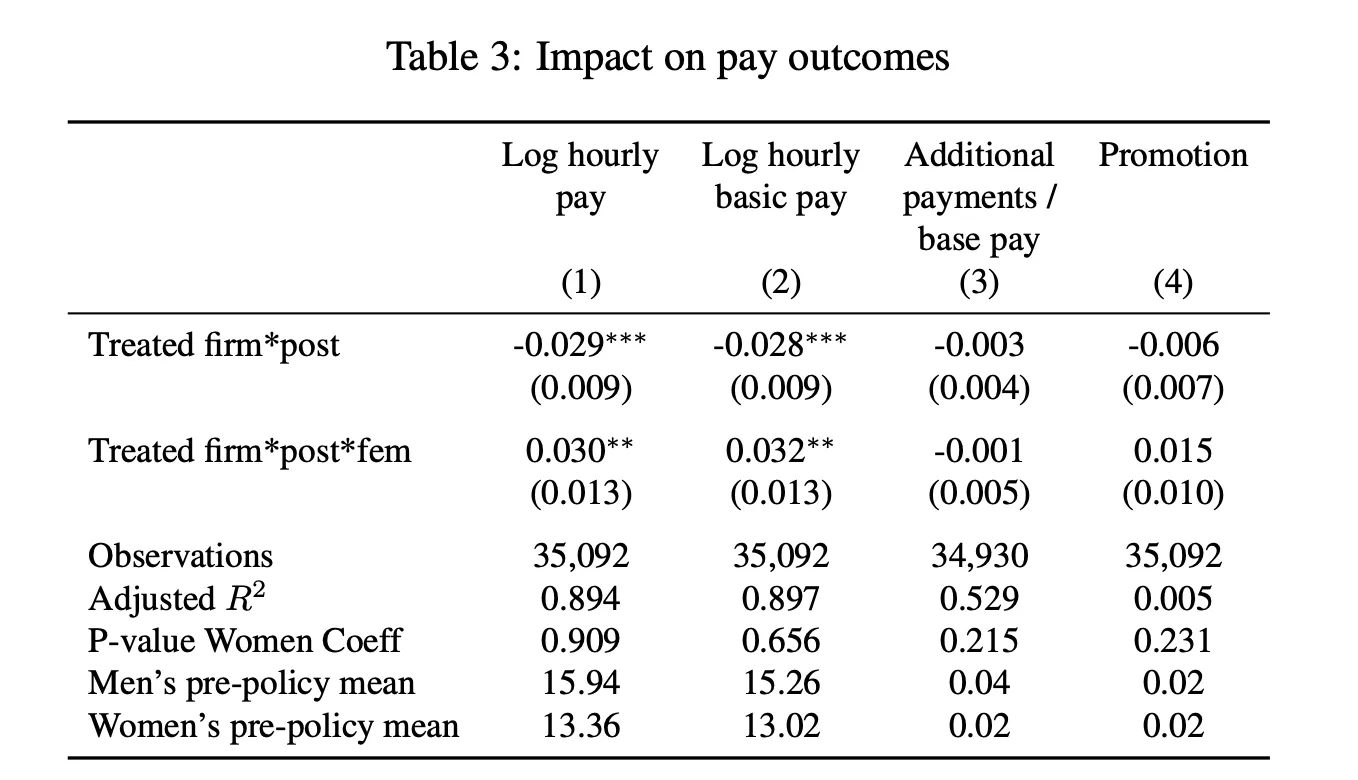 Table 3 from paper