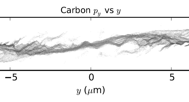 Carbon ion phase space